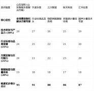 它最适合对计量精度有极