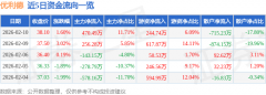 占总成交额11.71%