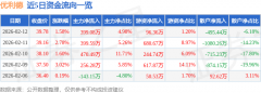 占总成交额6.18%