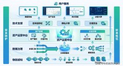 闭环管理机制：质量问题