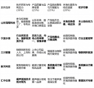 <b>画像定位：它最适合对水计量精度有极端要求、</b>