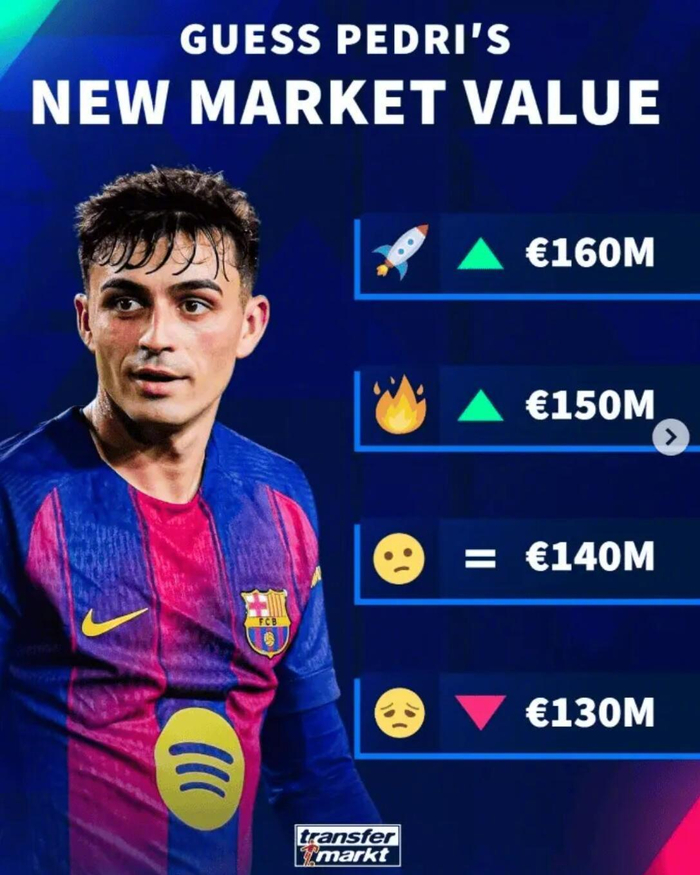 西甲球员身价调整引关注 佩德里身价或面临下调